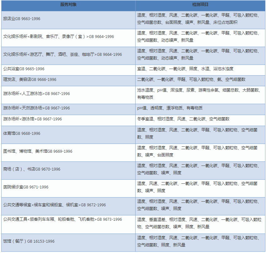 上海市環境檢測咨詢服務有限公司