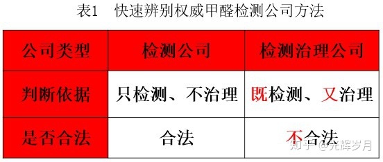 上海市環境檢測咨詢服務有限公司 上海市環境檢測咨詢服務有限公司