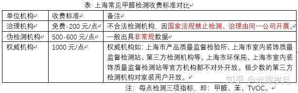 上海市環境檢測咨詢服務有限公司