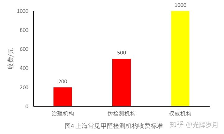 上海市環境檢測咨詢服務有限公司
