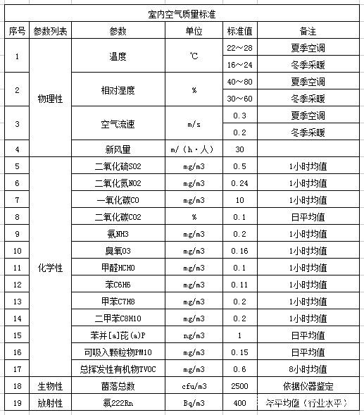 上海市環境檢測咨詢服務有限公司