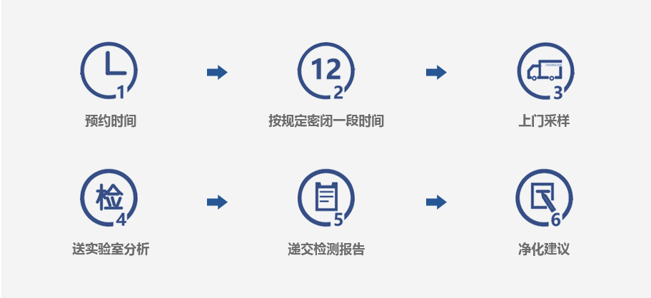 上海市環境檢測咨詢服務有限公司