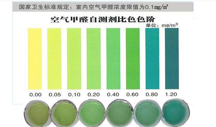 哪些杭州甲醛檢測方法是不靠譜的？——艾克瑞爾
