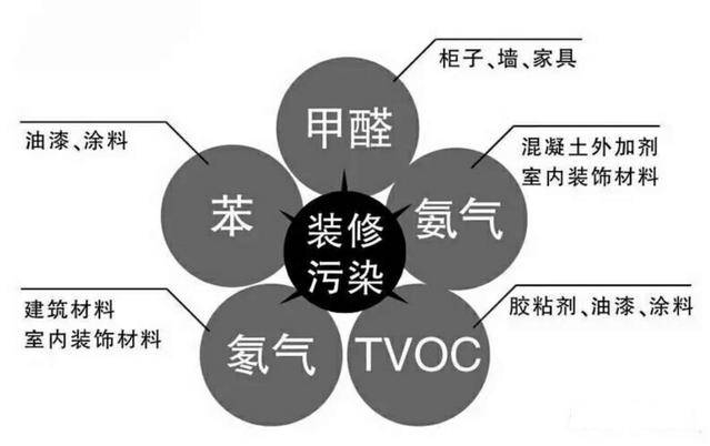 杭州甲醛檢測治理要注意哪幾點？
