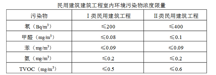 上海市環境檢測咨詢服務有限公司 GB50325—2001標準