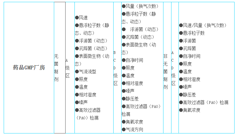 上海市環境檢測咨詢服務有限公司