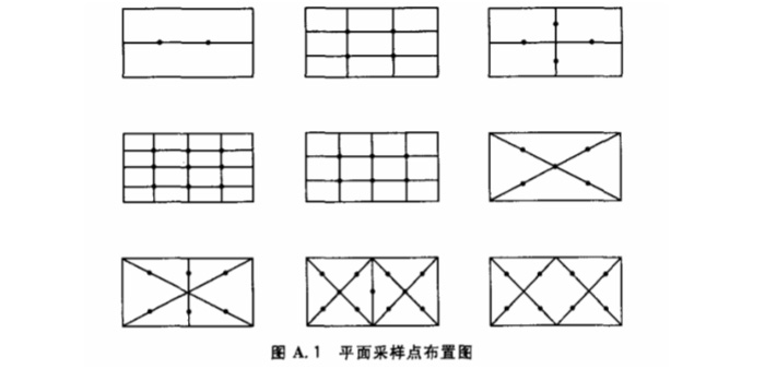 上海市環境檢測咨詢服務有限公司 重點介紹潔凈室(區)檢測中懸浮粒子的測試流程1