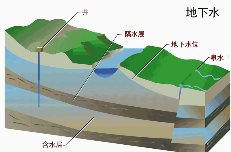 上海市地下水檢測水質檢測單位及費用