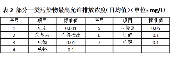 上海市環境檢測咨詢服務有限公司