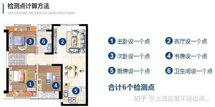 上海市環境檢測咨詢服務有限公司