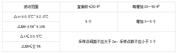 上海市環境檢測咨詢服務有限公司