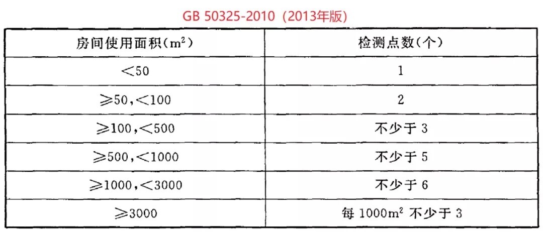 上海市環境檢測咨詢服務有限公司