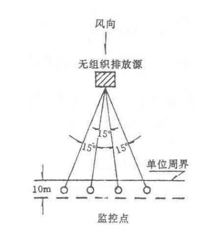 上海市環境檢測咨詢服務有限公司 上海市環境檢測咨詢服務有限公司