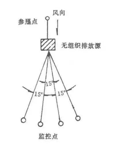 上海市環境檢測咨詢服務有限公司 上海市環境檢測咨詢服務有限公司