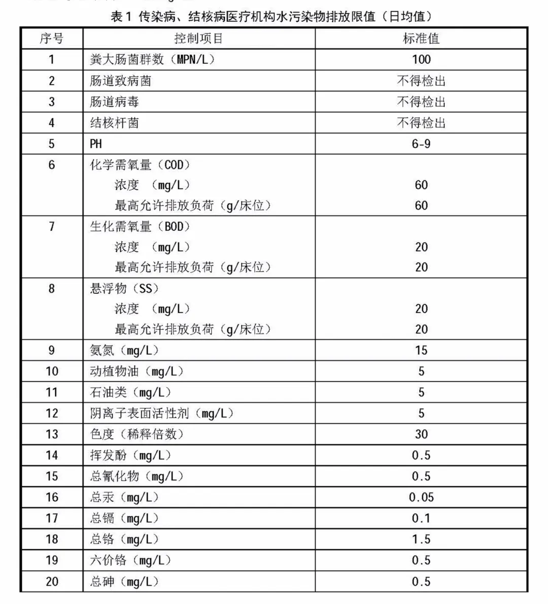 上海市環境檢測咨詢服務有限公司