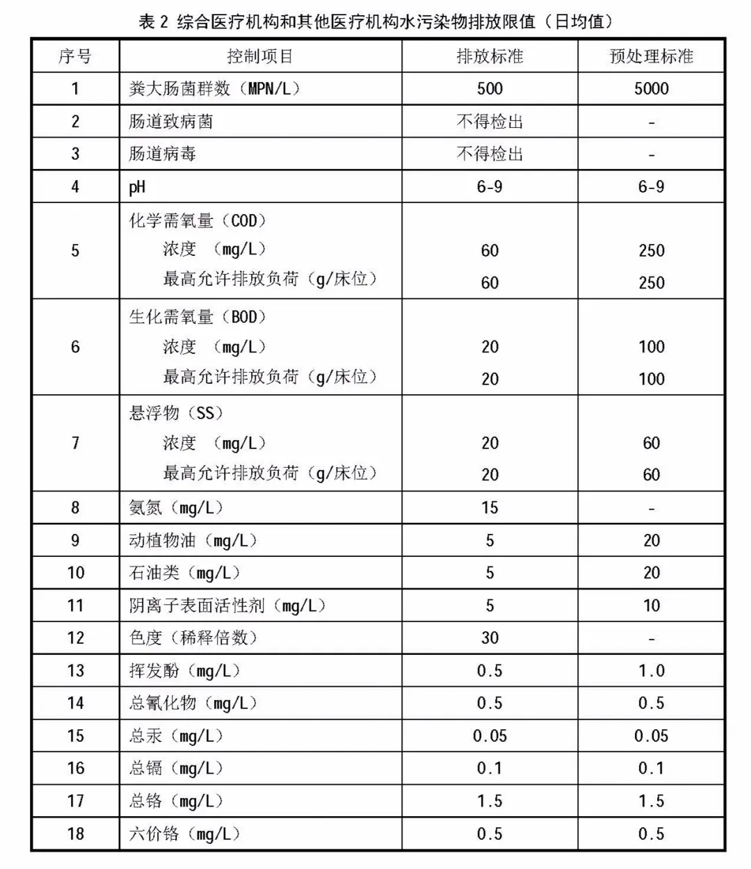 上海市環境檢測咨詢服務有限公司
