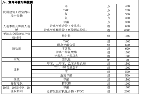 上海市環境檢測咨詢服務有限公司