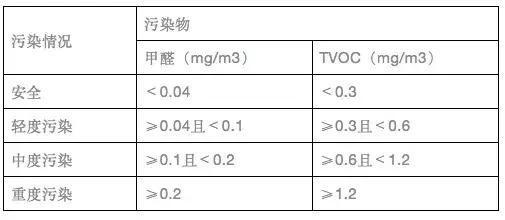 上海市環境檢測咨詢服務有限公司 上海市環境檢測咨詢服務有限公司