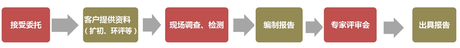 上海市環境檢測咨詢服務有限公司