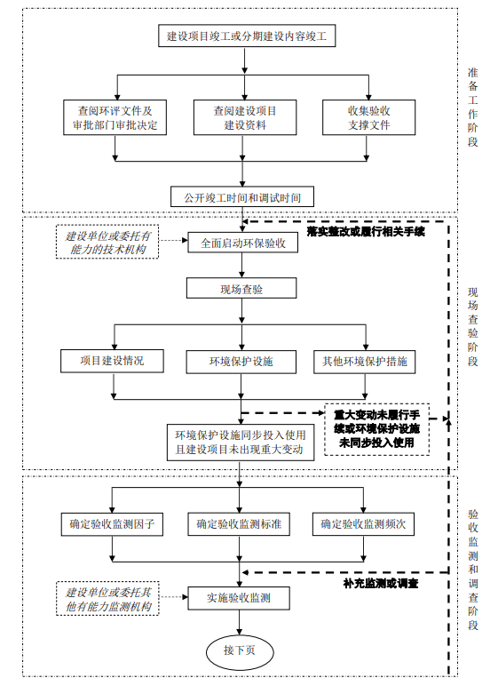 環保驗收1.png