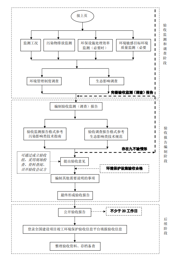 上海市環境檢測咨詢服務有限公司