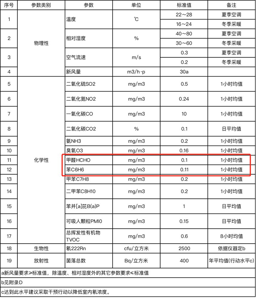 上海市環境檢測咨詢服務有限公司