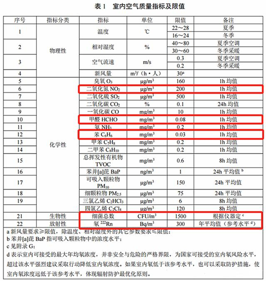 上海市環境檢測咨詢服務有限公司