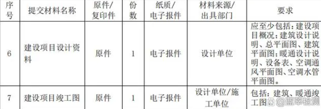 上海環(huán)境檢測咨詢(xún)服務(wù)有限公司