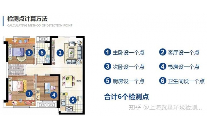 新房或辦公室的甲醛檢測標準及注意事項